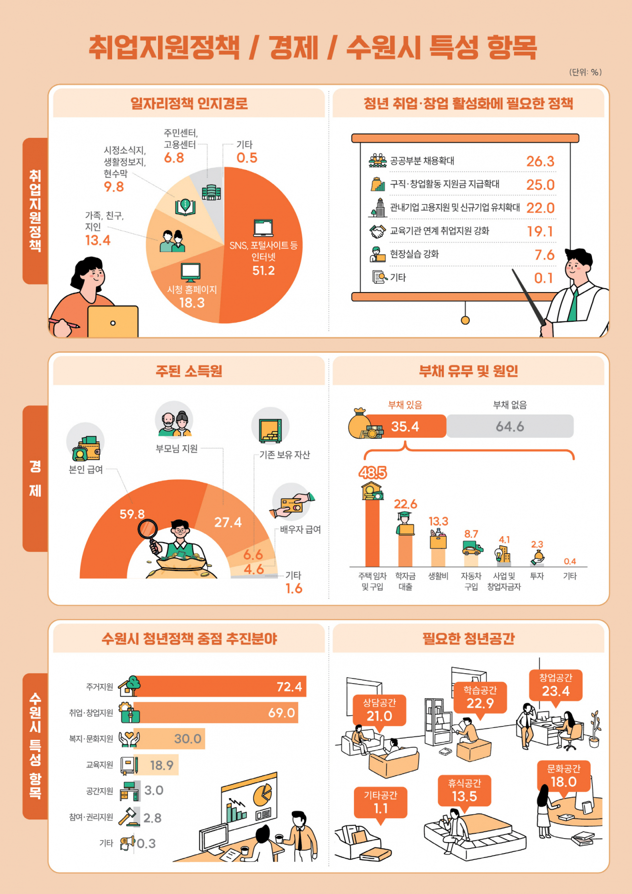 [수원시 제공]