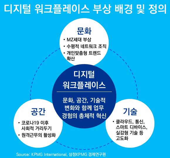 삼정KPMG 제공