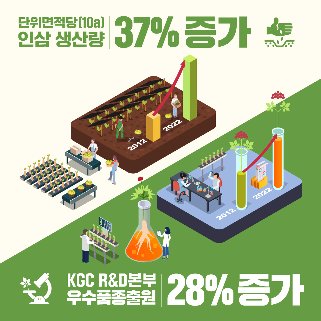 [KGC인삼공사 제공]