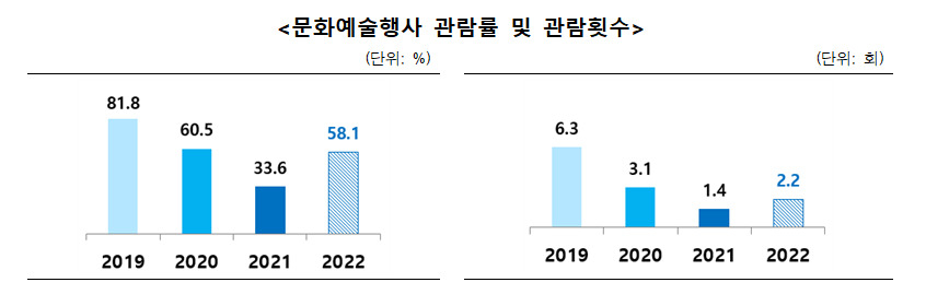[문화체육관광부 제공]