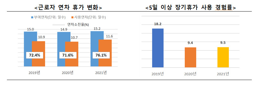 [문화체육관광부 제공]