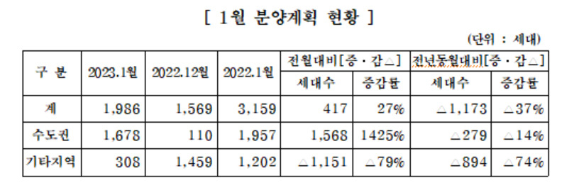 [대한주택건설협회 제공]