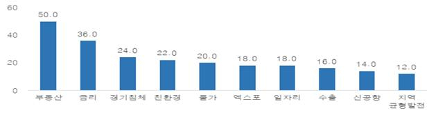 2023년 동남권 경제 10대 키워드 전망. [BNK경제연구원 제공]