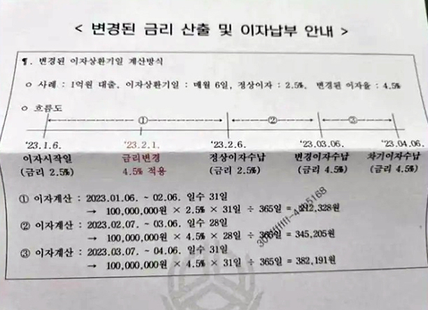 고정금리 인상을 알리는 한 신용협동조합의 공문. [온라인커뮤니티 캡처]
