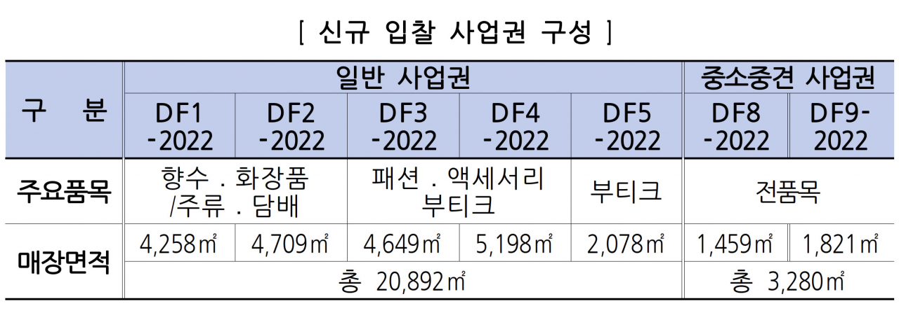 [인천국제공항공사]