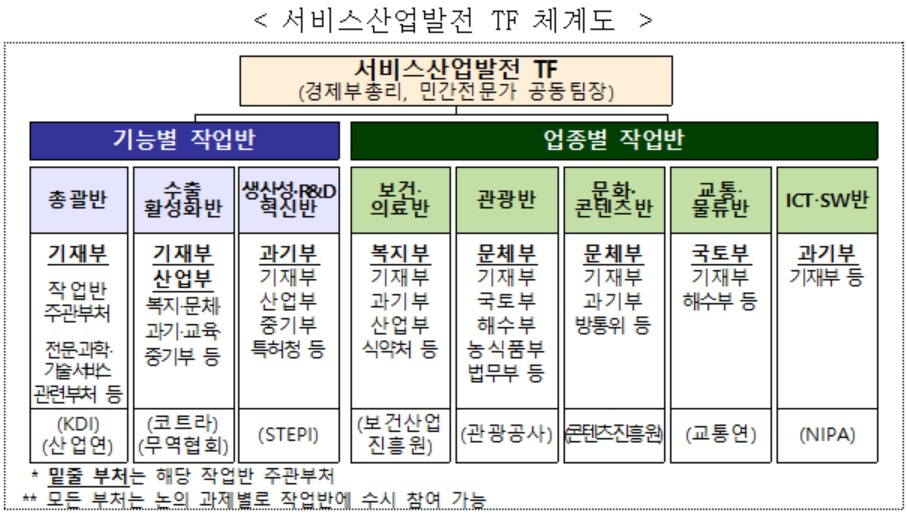 [기획재정부 자료]