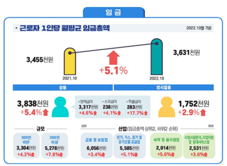 [고용노동부 제공]