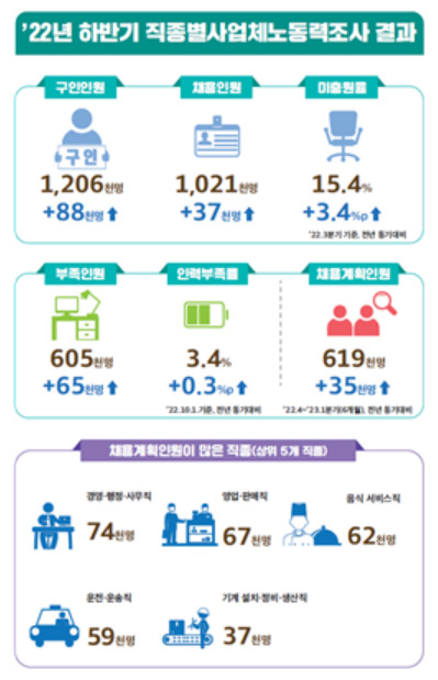 [고용노동부 제공]