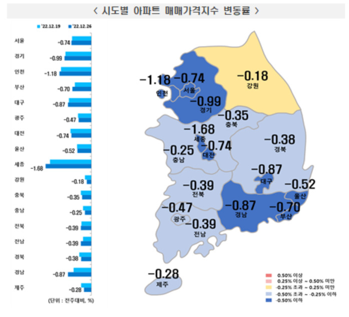 집값 생각에 우울한 연말…매매, 전셋값 또 역대 최대 하락 [부동산360]