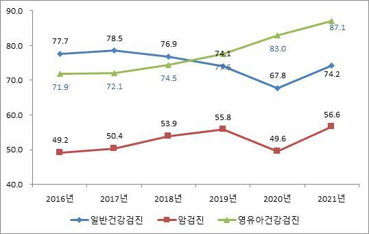[국민건강보험공단 제공]