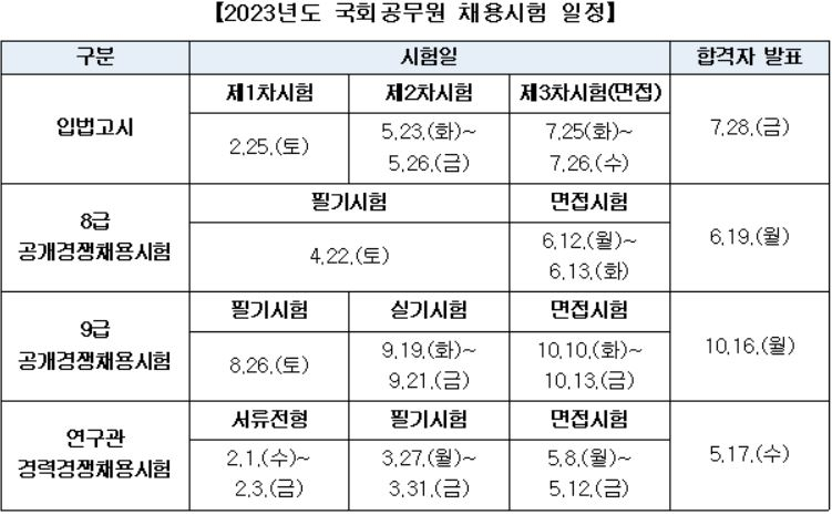 [국회사무처 제공]