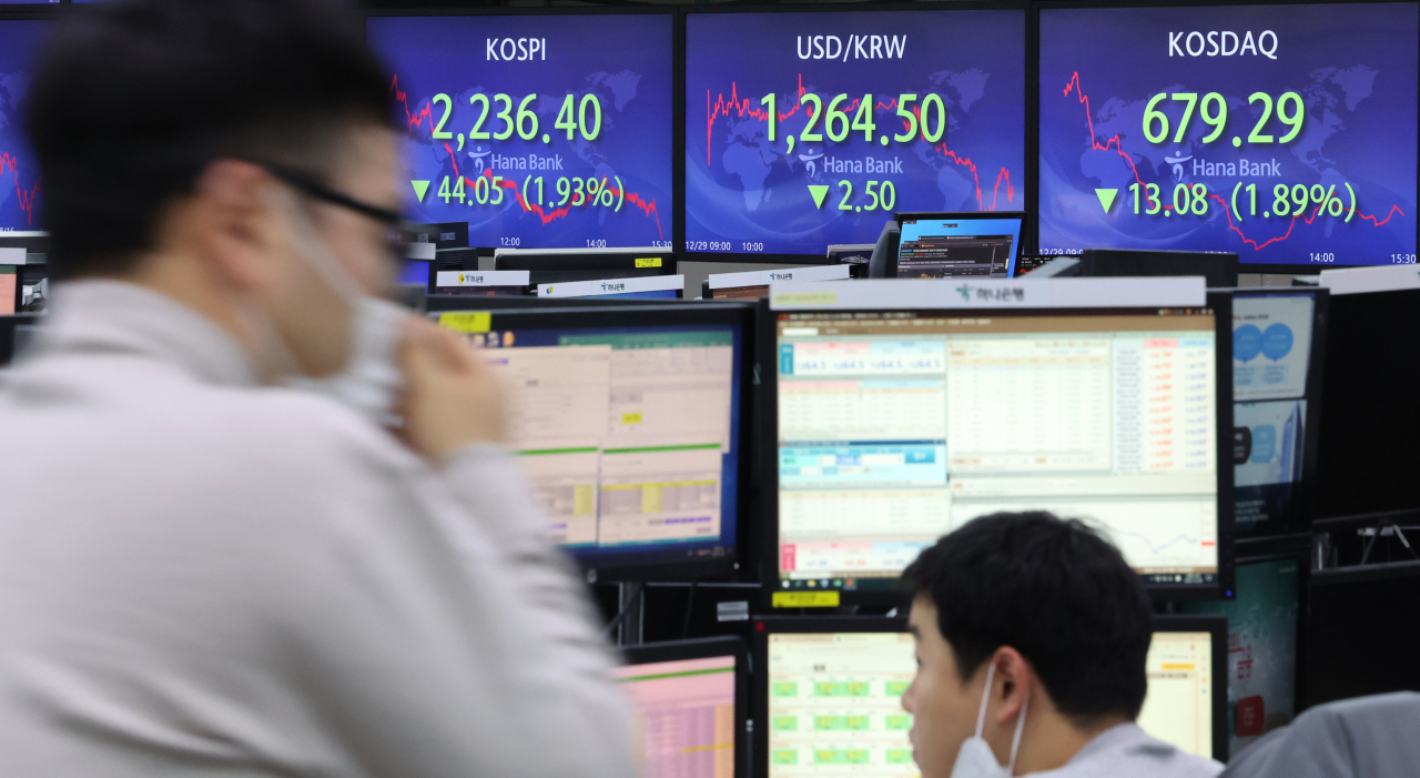 29일 서울 명동 하나은행에서 직원들이 증시 및 환율 지수를 모니터하고 있다. 이날 코스피는 전장보다 44.05포인트(1.93%) 내린 2236.40에 거래를 마쳤다. 코스피가 종가 기준 2250선 밑으로 내려간 것은 10월 26일(2249.56) 이후 약 2개월 만이다. [연합]