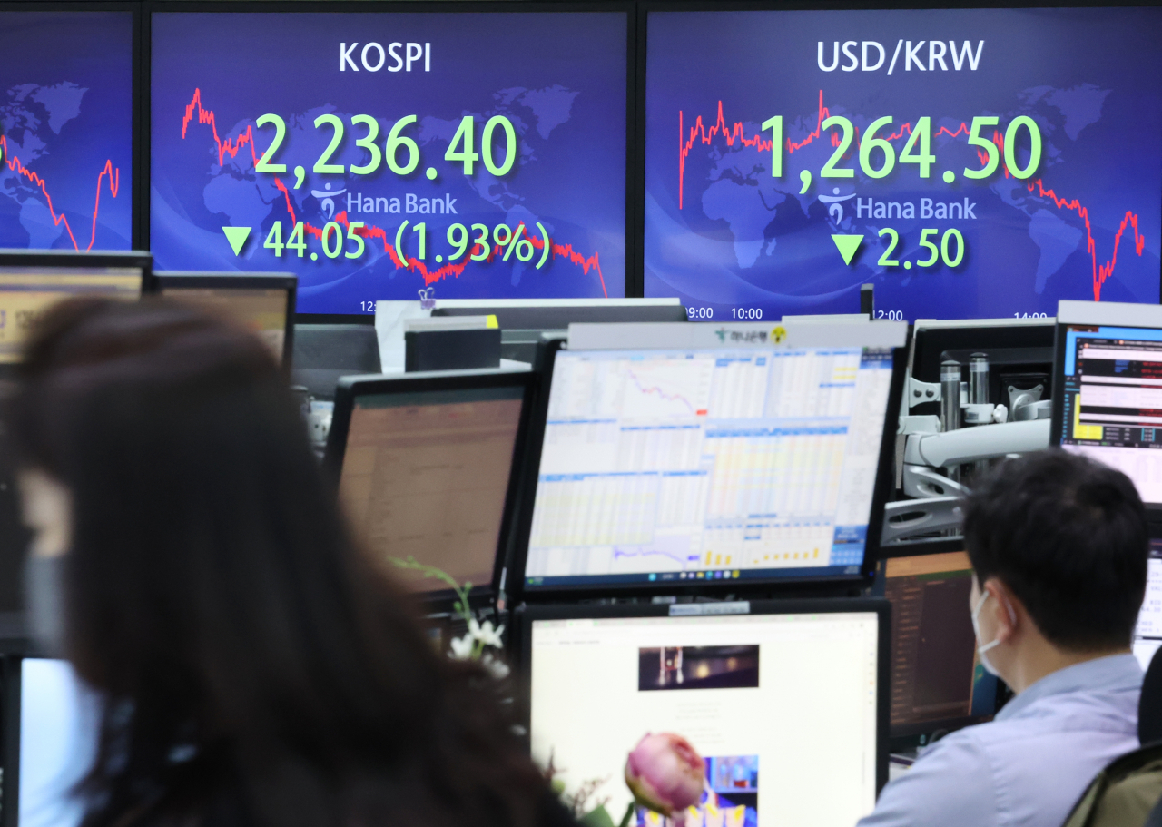 29일 서울 명동 하나은행에서 직원들이 증시 및 환율 지수를 모니터하고 있다. 이날 코스피는 전장보다 44.05포인트(1.93%) 내린 2,236.40에 거래를 마쳤다. 코스피가 종가 기준 2,250선 밑으로 내려간 것은 10월 26일(2,249.56) 이후 약 2개월 만이다. [연합]