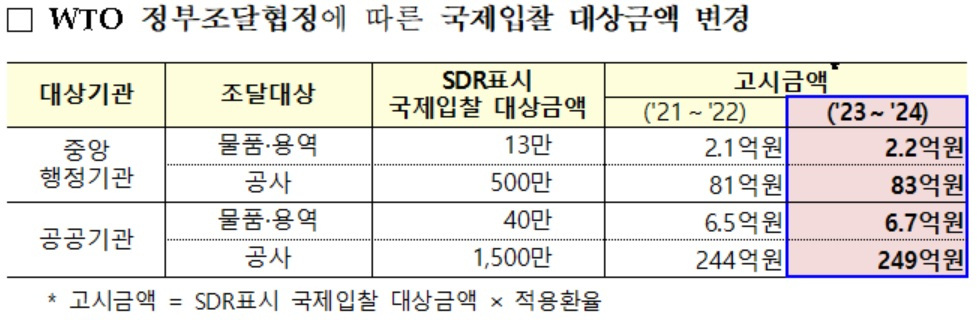 [기획재정부 자료]