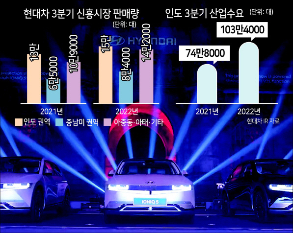 현대자동차가 인도 뭄바이의 랜드마크인 ‘게이트 오브 인디아’에서 ‘아이오닉5’ 공개행사를 열고 있다. [현대차 제공]