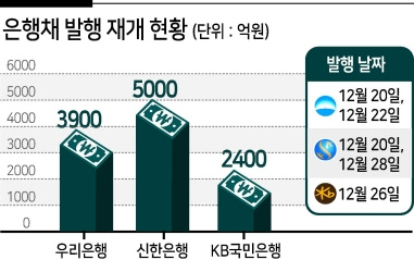 “금리 오늘이 제일 싸다” 주담대 금리 하락에 실수요 ‘꿈틀’ [머니뭐니]