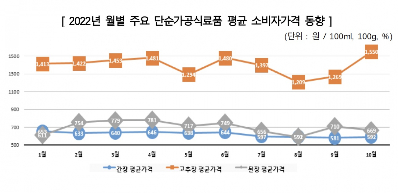 [한국소비자원 제공]