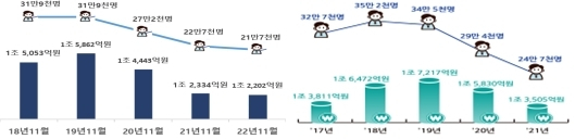 [고용노동부 제공]