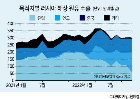 ‘페트로달러’ 지고 ‘페트로위안’ 부상...에너지 패권 대이동 [에너지 신냉전]