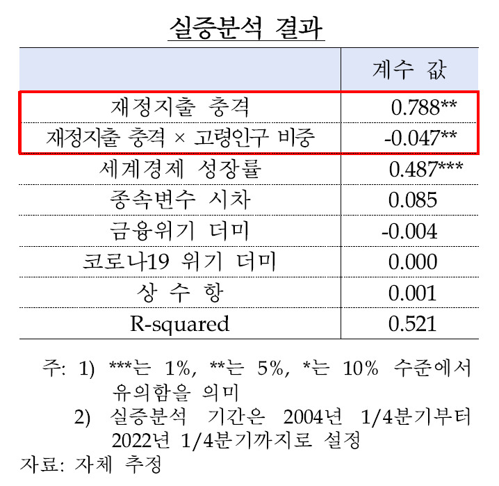 [제공=한국은행]