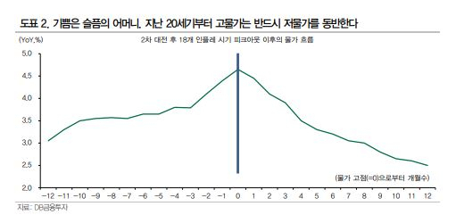 “실질임금 하락하는데 명목이자는 그대로…‘화폐착각’ 붕괴할 때가 진짜 위기” [투자360]