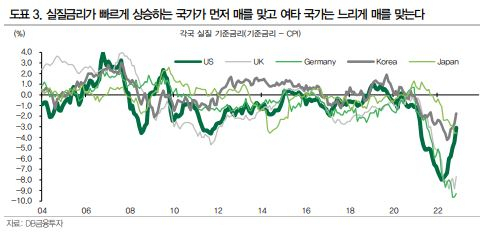 “실질임금 하락하는데 명목이자는 그대로…‘화폐착각’ 붕괴할 때가 진짜 위기” [투자360]