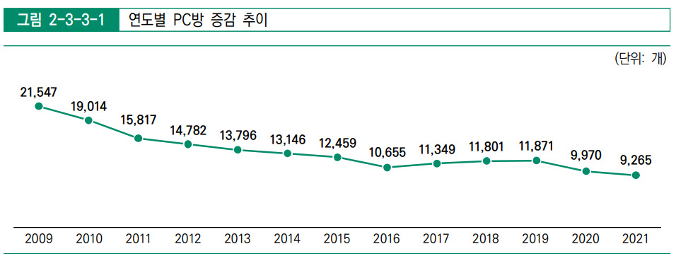 “게임용 의자 그냥 가져가세요” PC방 사장님 눈물의 폐업