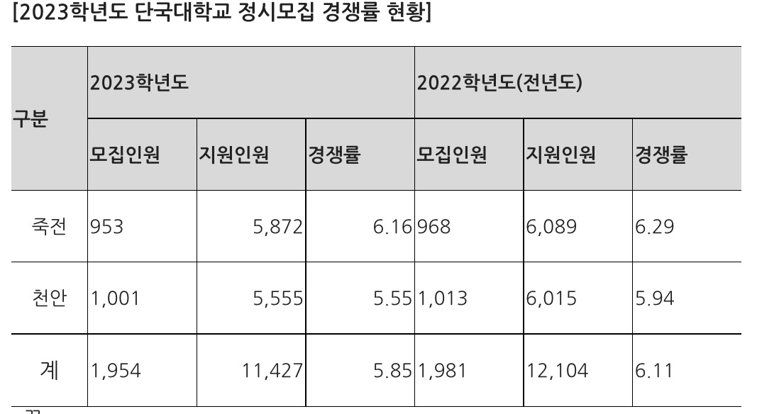 [단국대 제공]