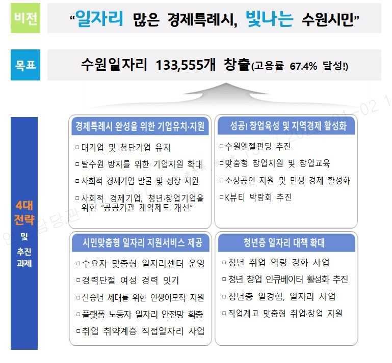 [수원시 제공]