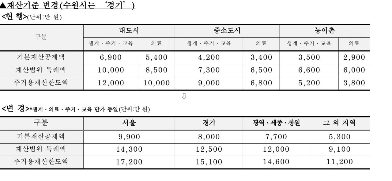 [수원시 제공]