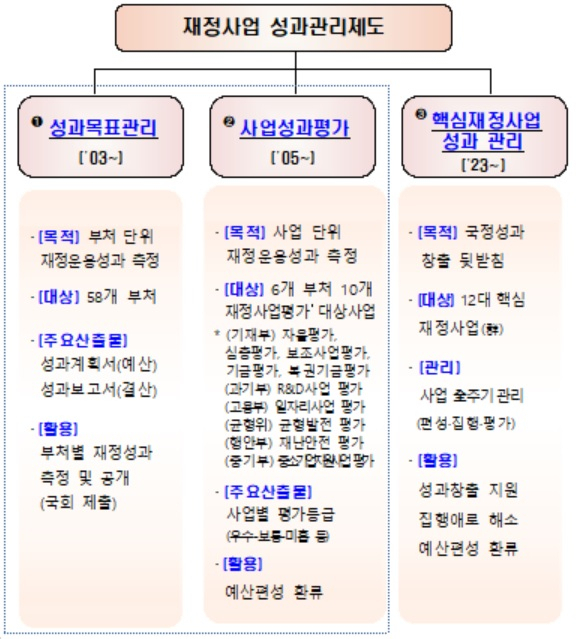 [기획재정부 자료]