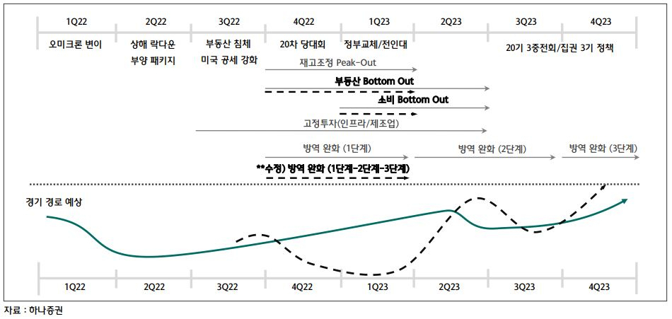 中 반등, 1분기가 고비…코로나19 집단 감염 정점·주택시장 바닥 [투자360]