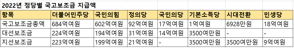 [중앙선거관리위원회 자료]