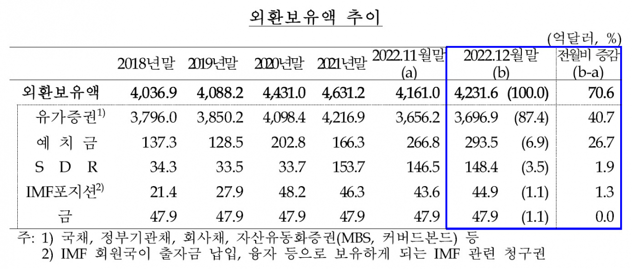[제공=한국은행]