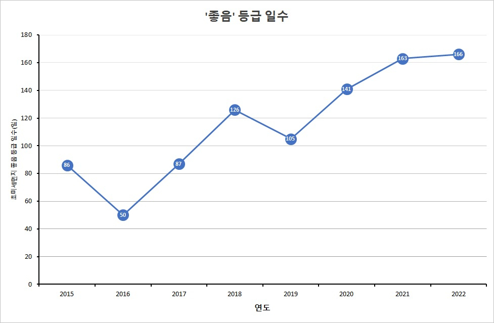 [경기도 제공]