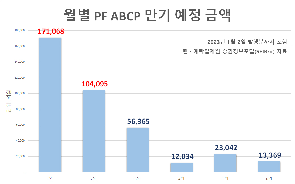 ‘둔촌주공 일병 구하기’에 한숨 돌린 증권사들…근본 해결은 ‘글쎄’ [투자360]