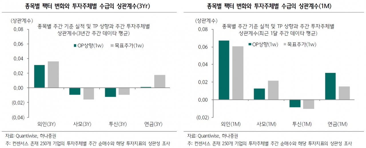 올해는 ‘더’ 실적에 집중해야 합니다 [투자360]