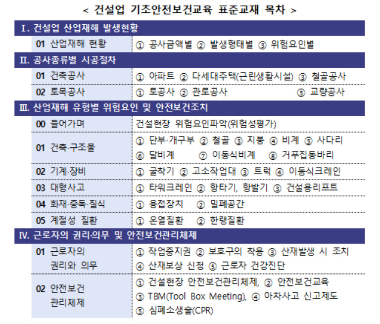 [고용노동부 제공]