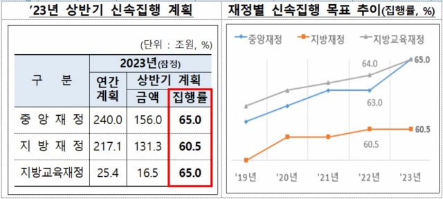 [관계부처 합동 자료]