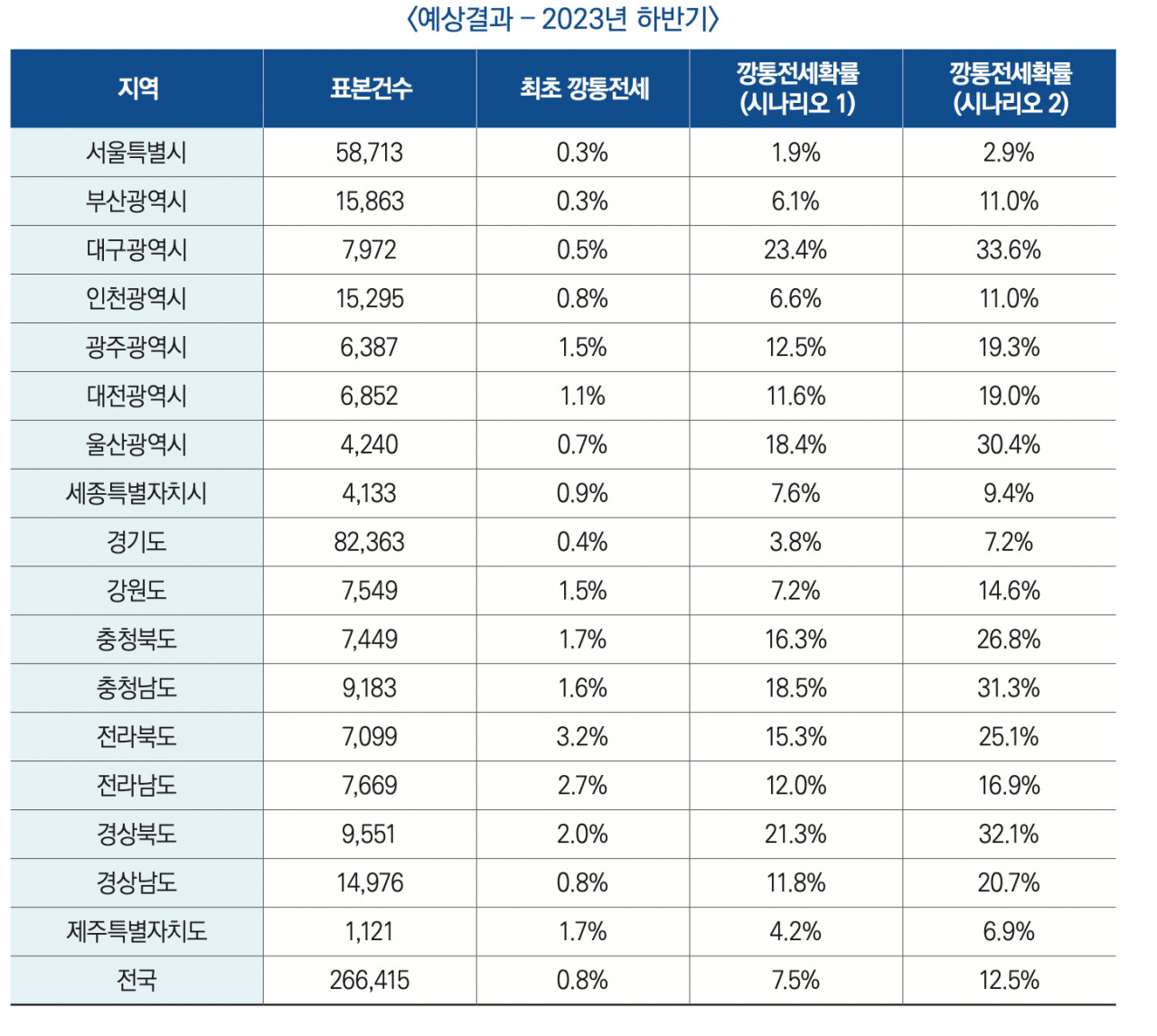 [자료=주택금융리서치 28호]