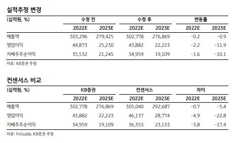 “삼성전자 주가 반등 시점, 재고 정점 직전인 바로 지금…목표주가 8만원으로 ↑” [투자360]