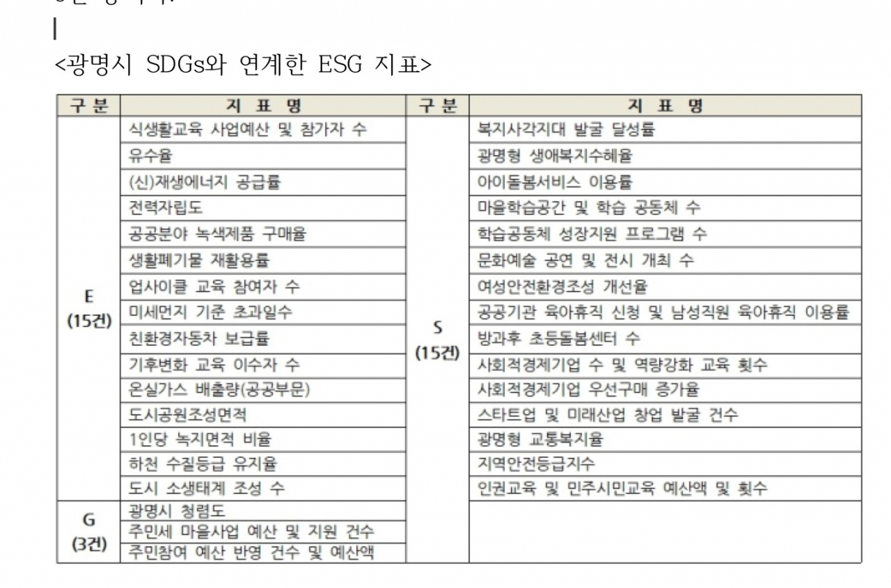 [광명시 제공]