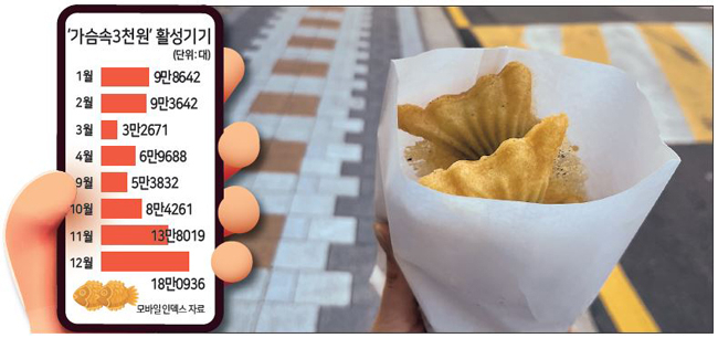 서울 강서구의 한 붕어빵 노점상에서 구매한 붕어빵. 애플리케이션 ‘가슴속3천원’에는 ‘CGV 건너편’가게로 등록돼 있다. 주소현 기자