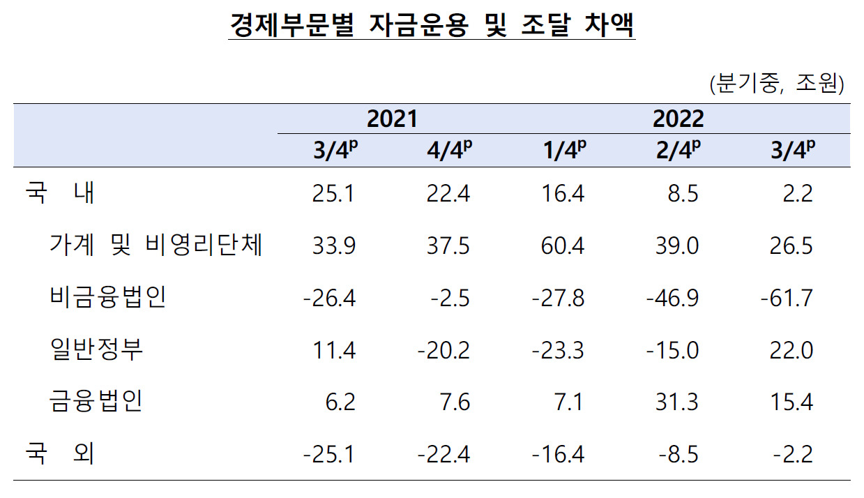 [한국은행 자료]