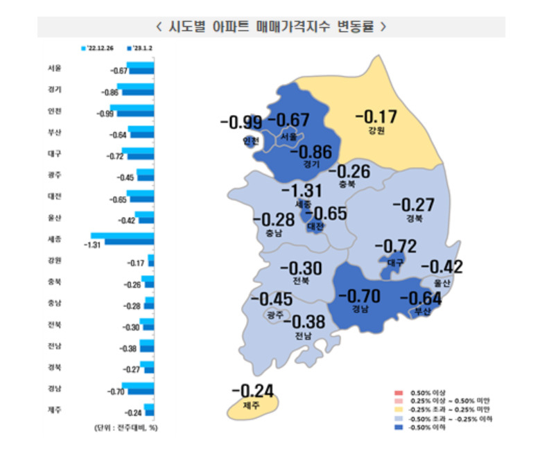 [한국부동산원 제공]