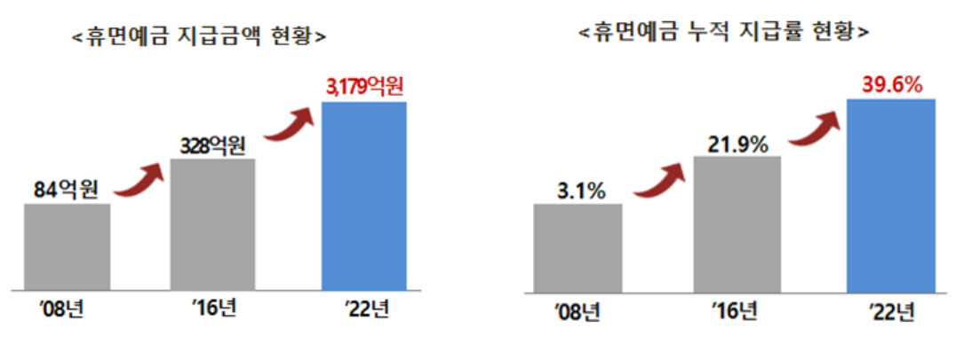 [제공=서민금융진흥원]