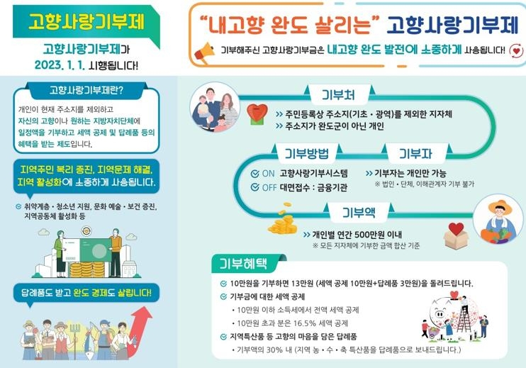 안내 포스터[완도군 제공]