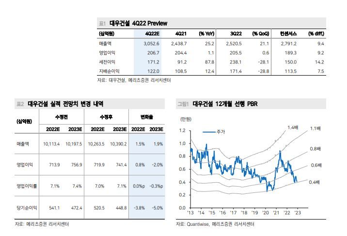[메리츠증권]