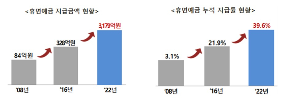 [서민금융진흥원]