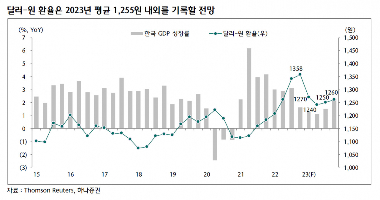 원/달러 환율, 올해 V자 흐름 전망